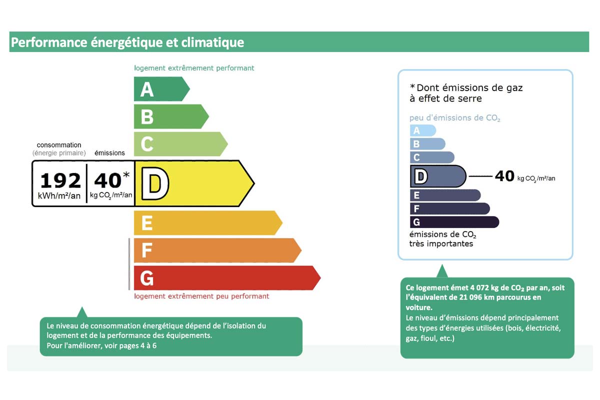 Qu'est-ce qu'un Diagnostic Performance Energétique